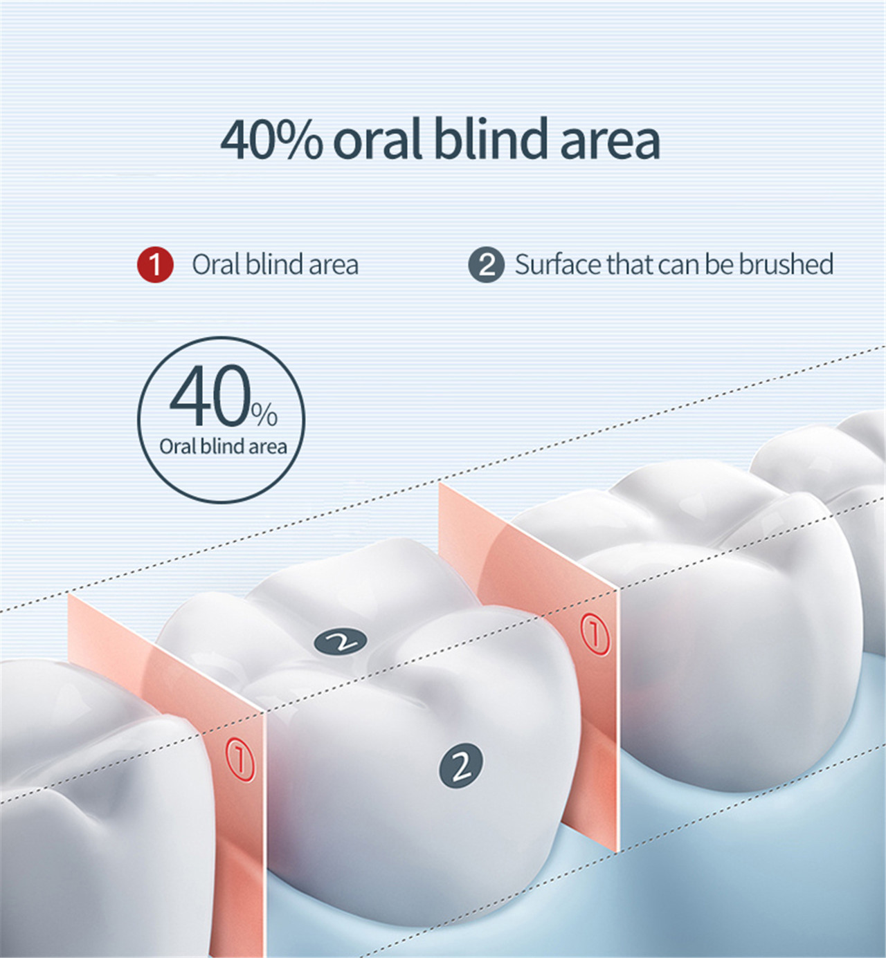 Утасгүй амны хөндийн усалгааны шүдээ цэвэрлэх амны хөндийн арчилгааны ус (3)